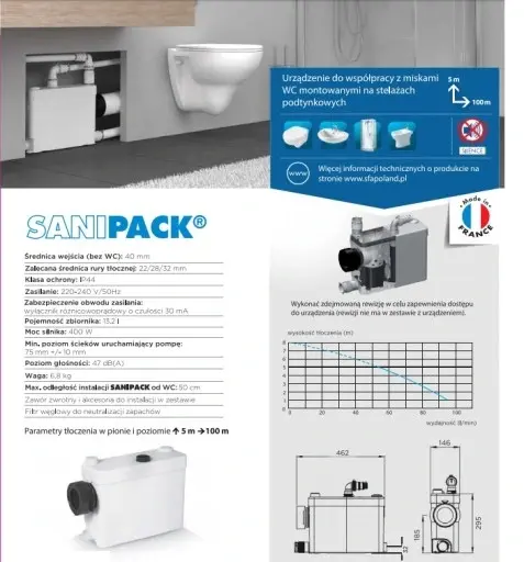 Sanipack